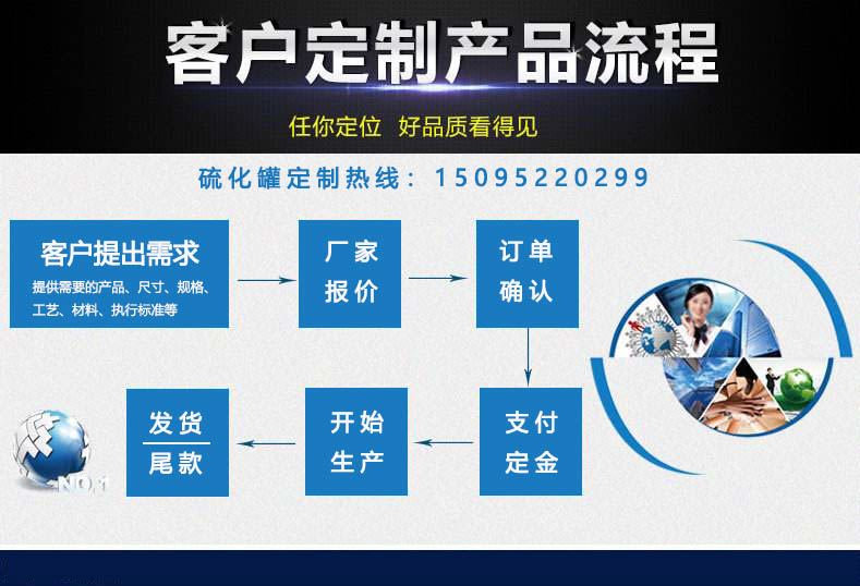 国产麻豆MD传媒视频定制流程