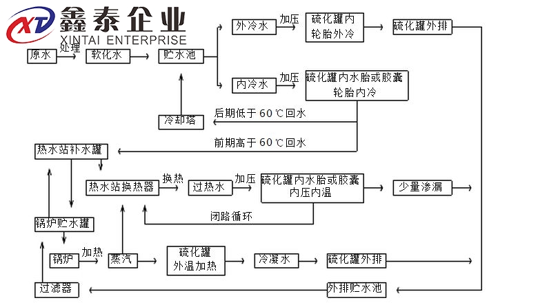 蒸汽国产麻豆MD传媒视频原理图